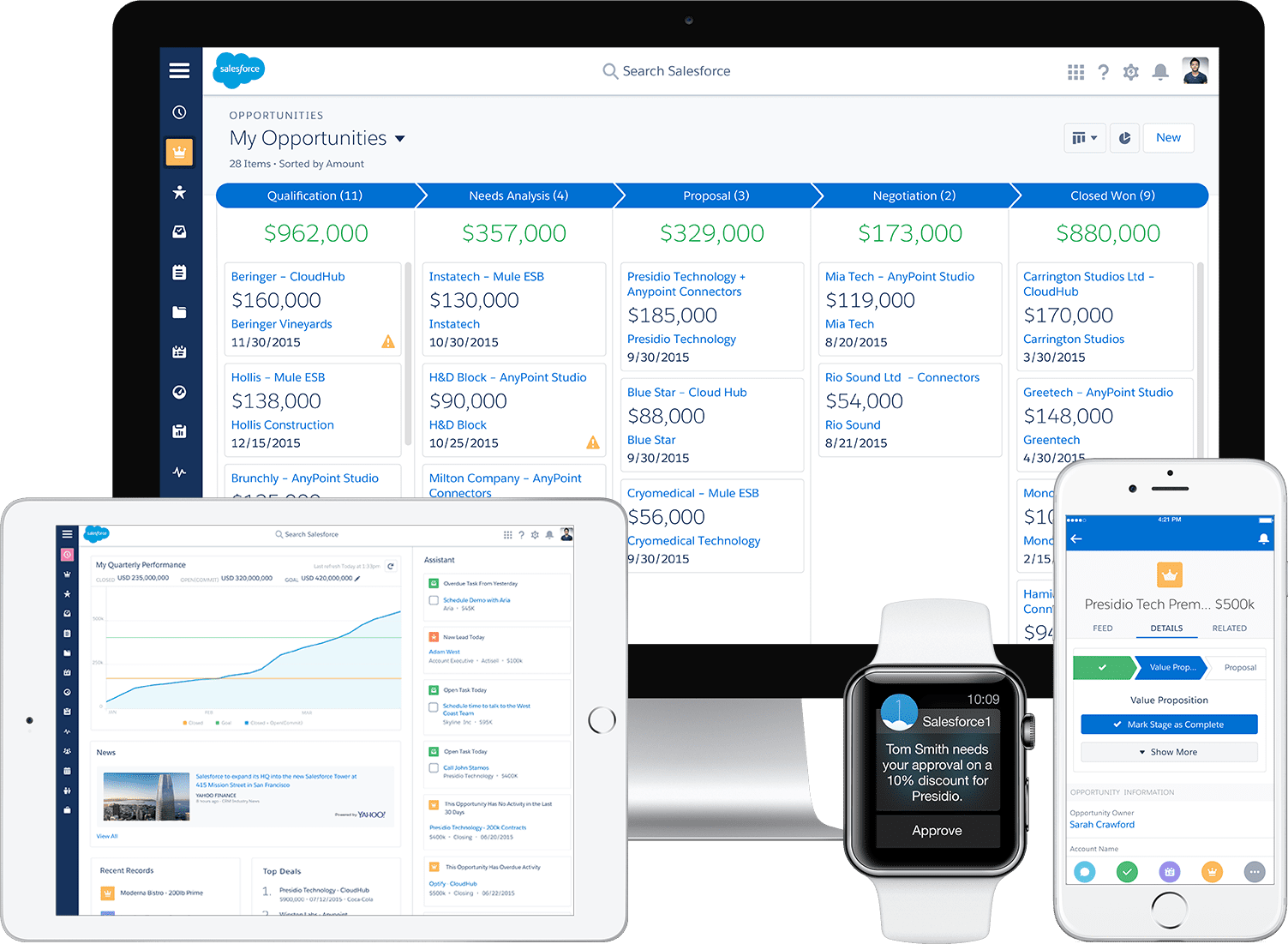 salesforce-lightning-experience